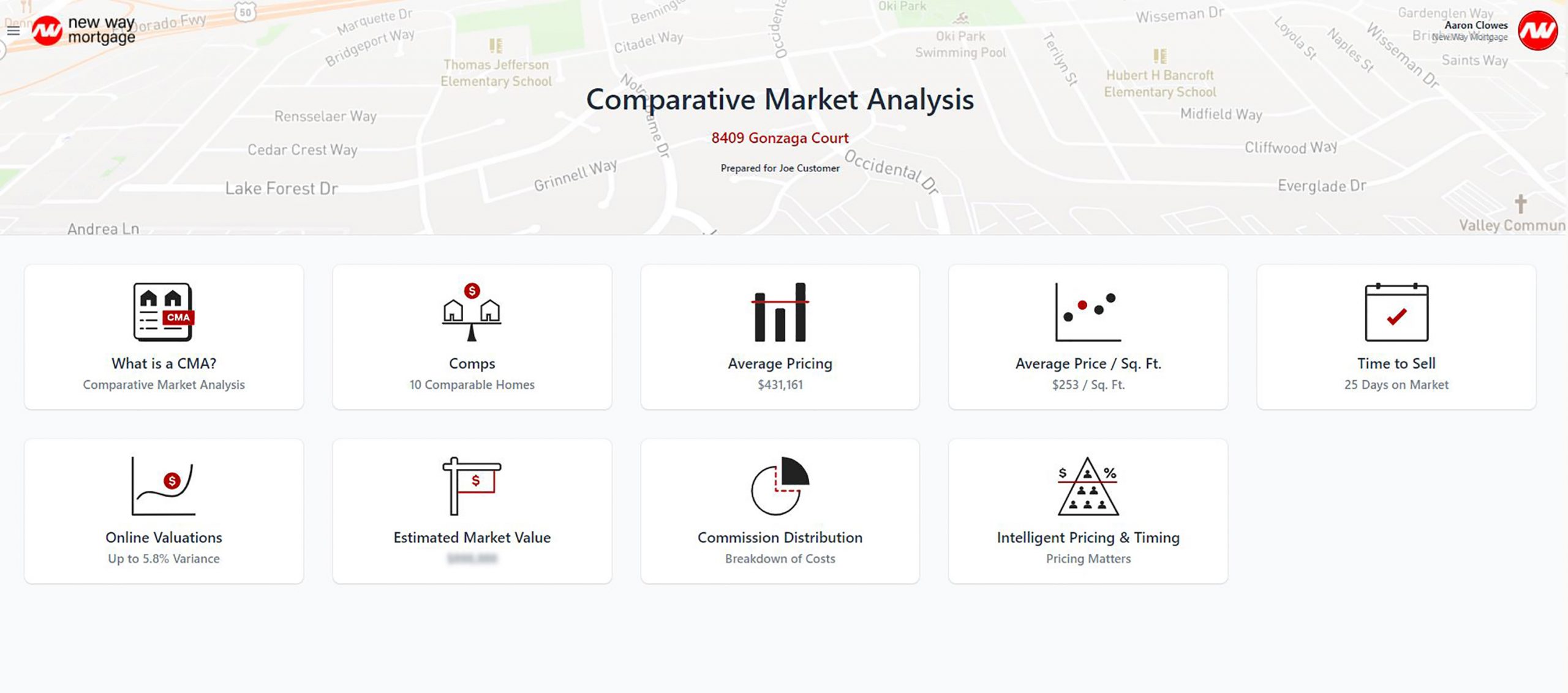 comparative market analysis