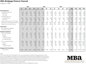 MBA Mortgage Finance Forecast